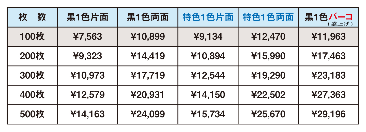 名刺印刷代金価格表